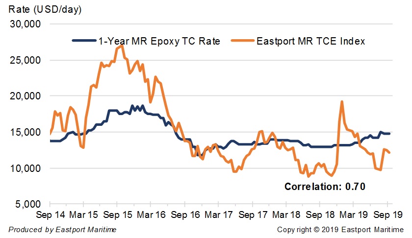 Eastport – Shipbroking & Consultancy Singapore