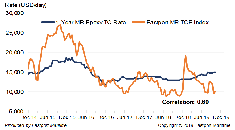 Eastport – Shipbroking & Consultancy Singapore