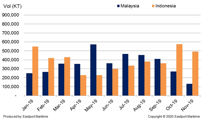 Eastport – Shipbroking & Consultancy Singapore